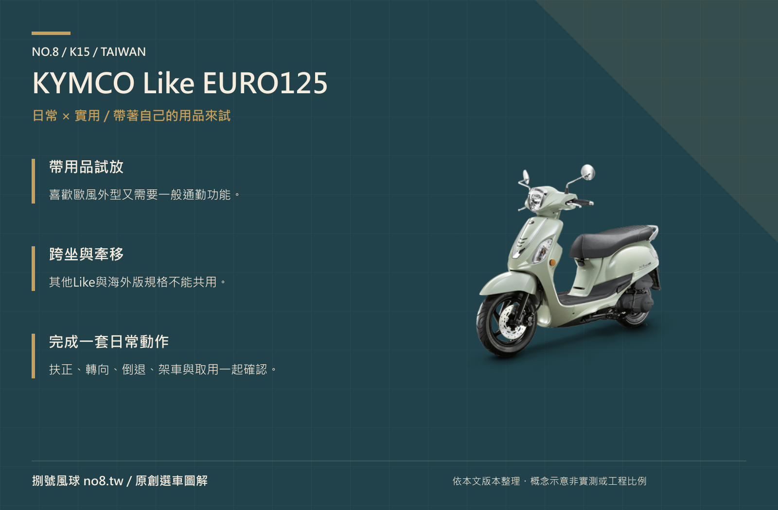 KYMCO Like EURO125｜原創實用機能圖解